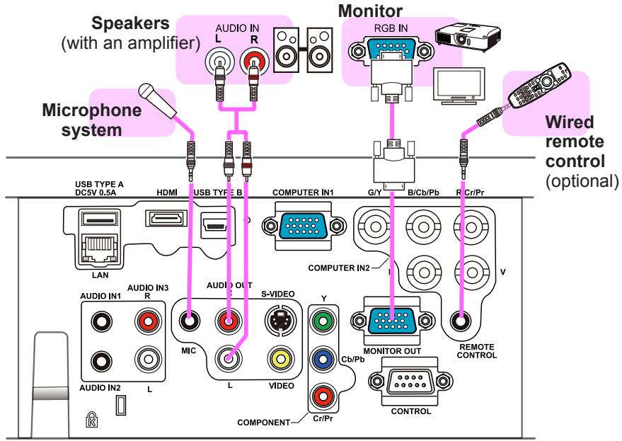 VIEWSONIC PRO9500 - Connecting with your devices (continued) - 1