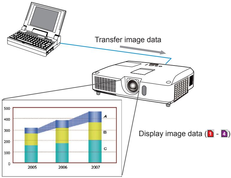 VIEWSONIC PRO9500 - My Image Function - 1