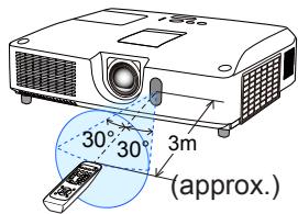 VIEWSONIC PRO9500 - About the remote control signal - 1