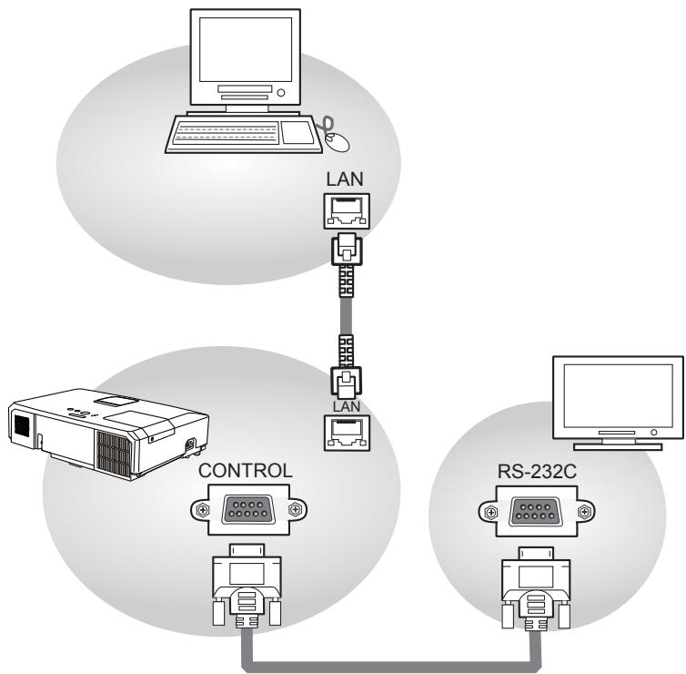 VIEWSONIC PRO9500 - Connection - 1