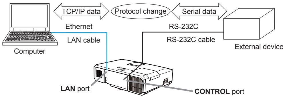 VIEWSONIC PRO9500 - Network Bridge Function - 1