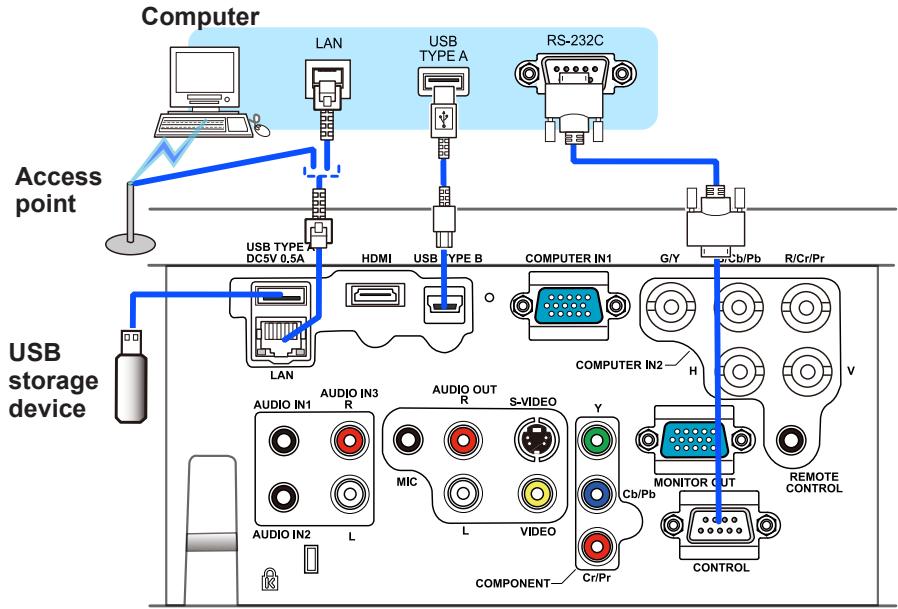 VIEWSONIC PRO9500 - Connecting with your devices (continued) - 1