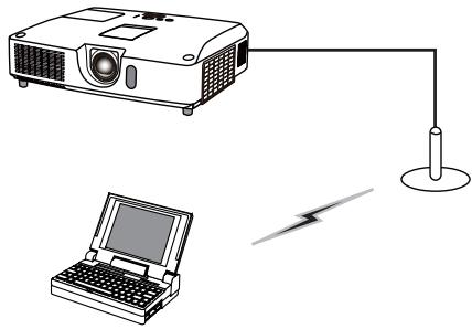 VIEWSONIC PRO9500 - Wireless LAN - 1