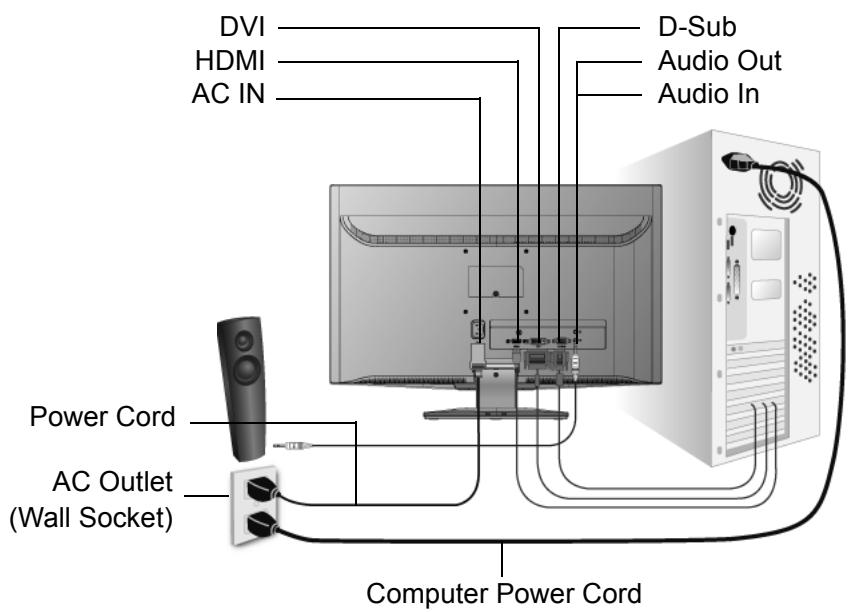 VIEWSONIC V3D231 - Installation is complete. Enjoy your new ViewSonic LCD display. - 1