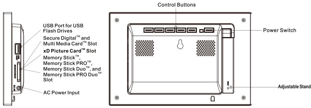 VIEWSONIC VFA724W-10 - Identify the Parts - 1