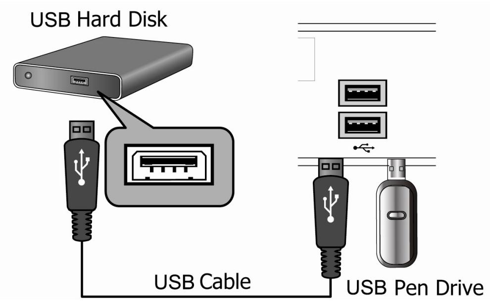 VIEWSONIC VMP70 - Step2: Connect USB devices - 1