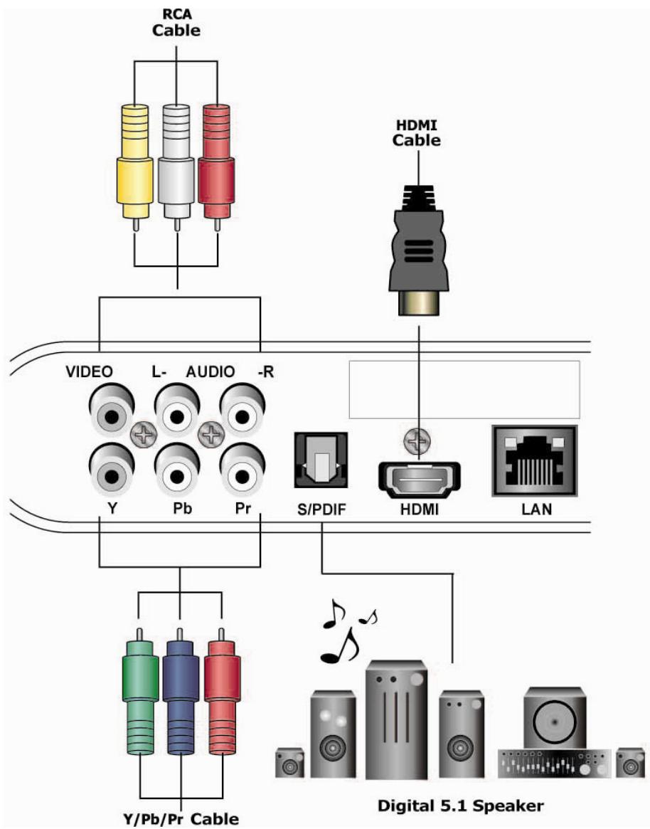 VIEWSONIC VMP70 - Step1: Cable connections. - 1