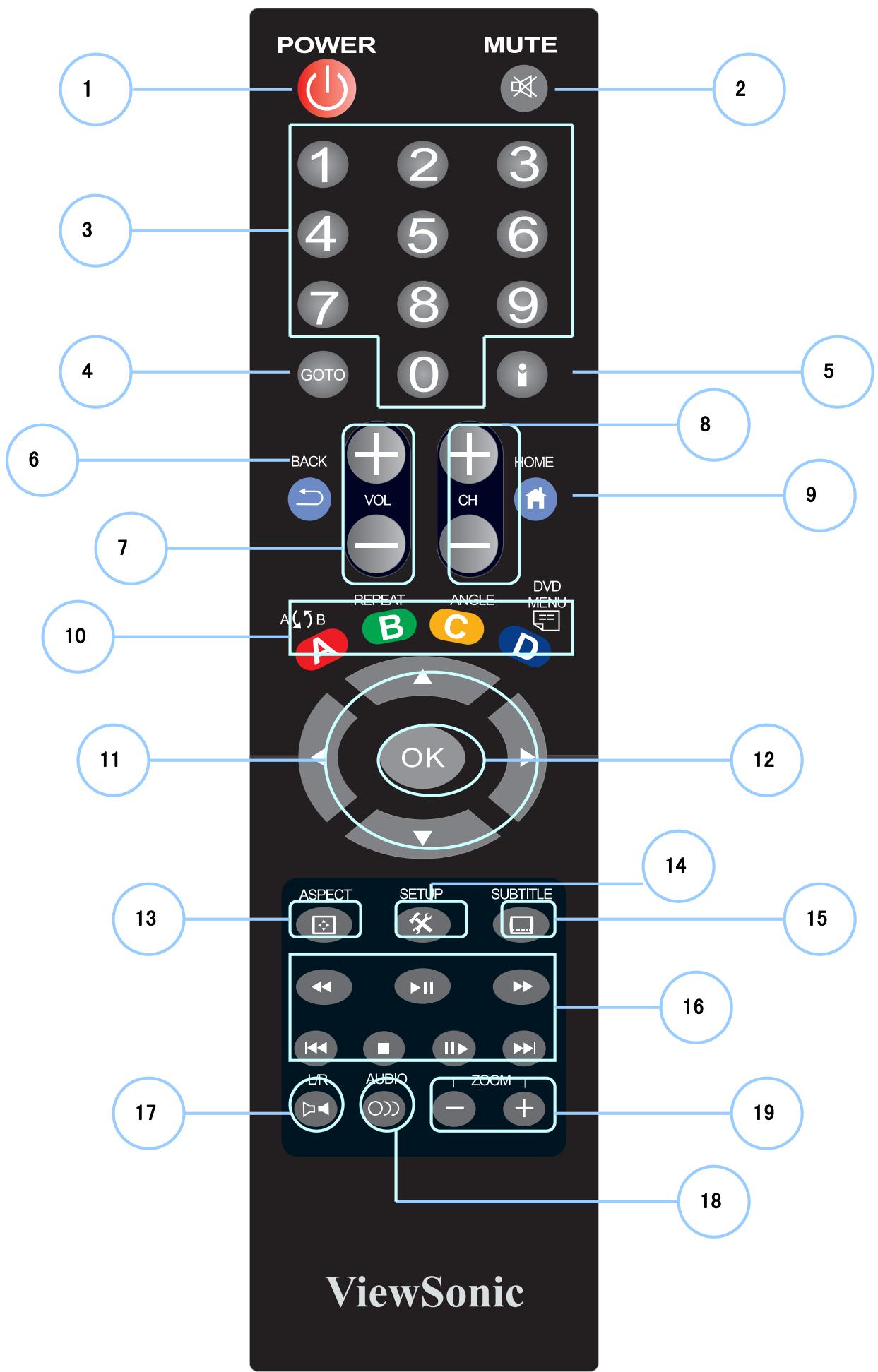 VIEWSONIC VMP70 - Specification - 3