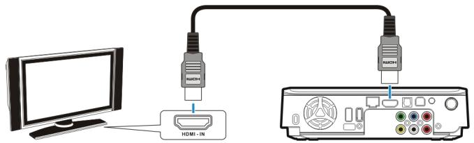 VIEWSONIC VMP71 - HDMI Connection - 1