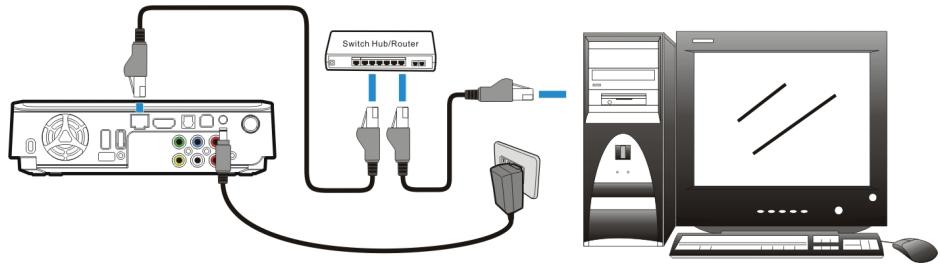 VIEWSONIC VMP71 - Network Connection Connecting Wired Ethernet - 1