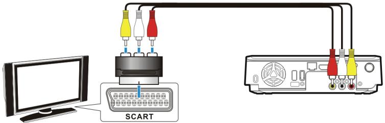 VIEWSONIC VMP71 - SCART Video Connection - 1