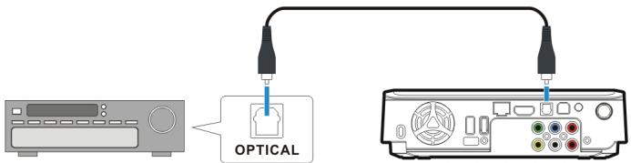 VIEWSONIC VMP71 - Optical Audio Connection - 1