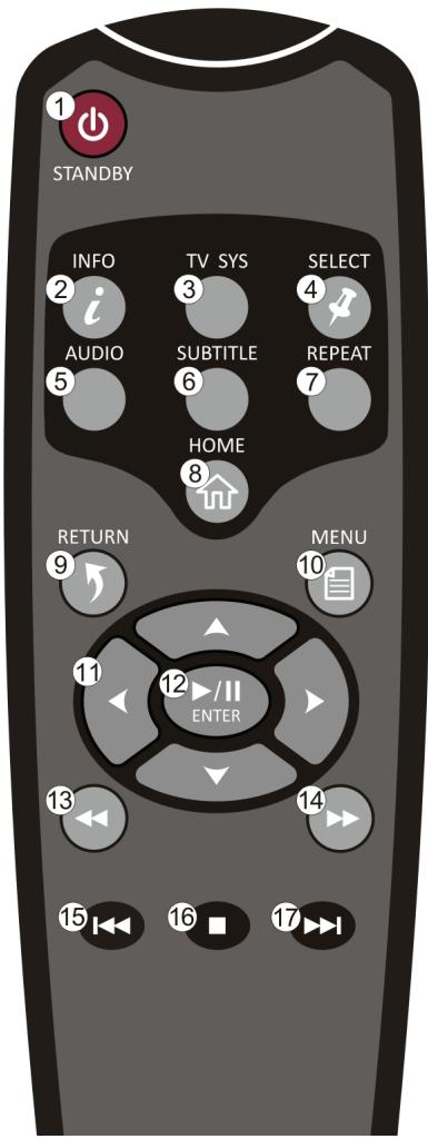 VIEWSONIC VMP71 - The Remote Control Buttons - 2