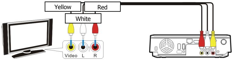 VIEWSONIC VMP71 - Composite Audio/Video Connection - 1
