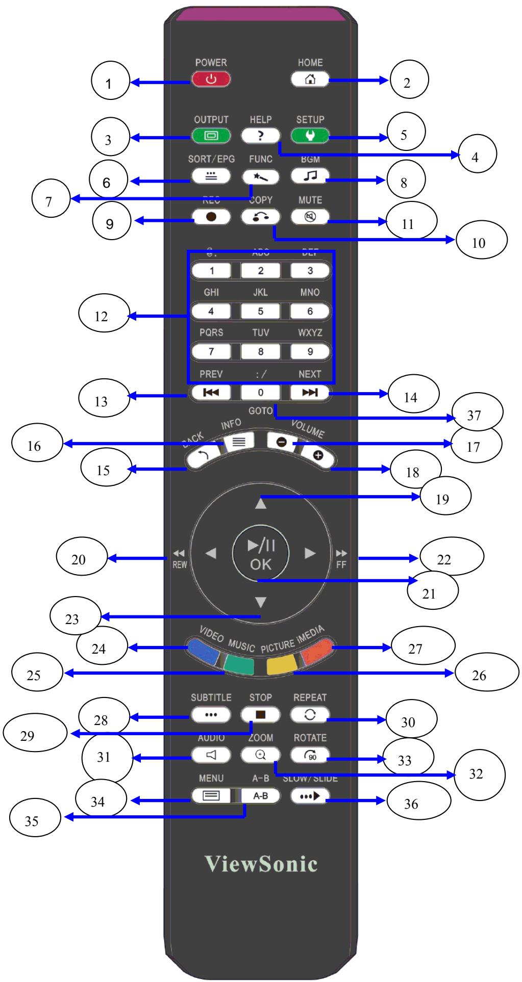 VIEWSONIC VMP75 - Using Remote Control - 1