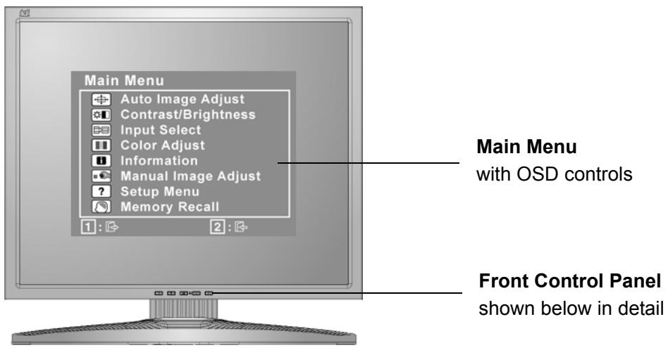 VIEWSONIC VP950B - Adjusting the Screen Image - 1