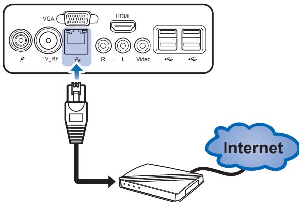 VIEWSONIC VPC220 - Using the LAN - 1