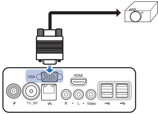 VIEWSONIC VPC220 - Connecting External Display Devices - 1