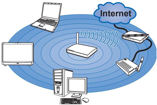 VIEWSONIC VPC220 - Using the Wireless LAN - 1