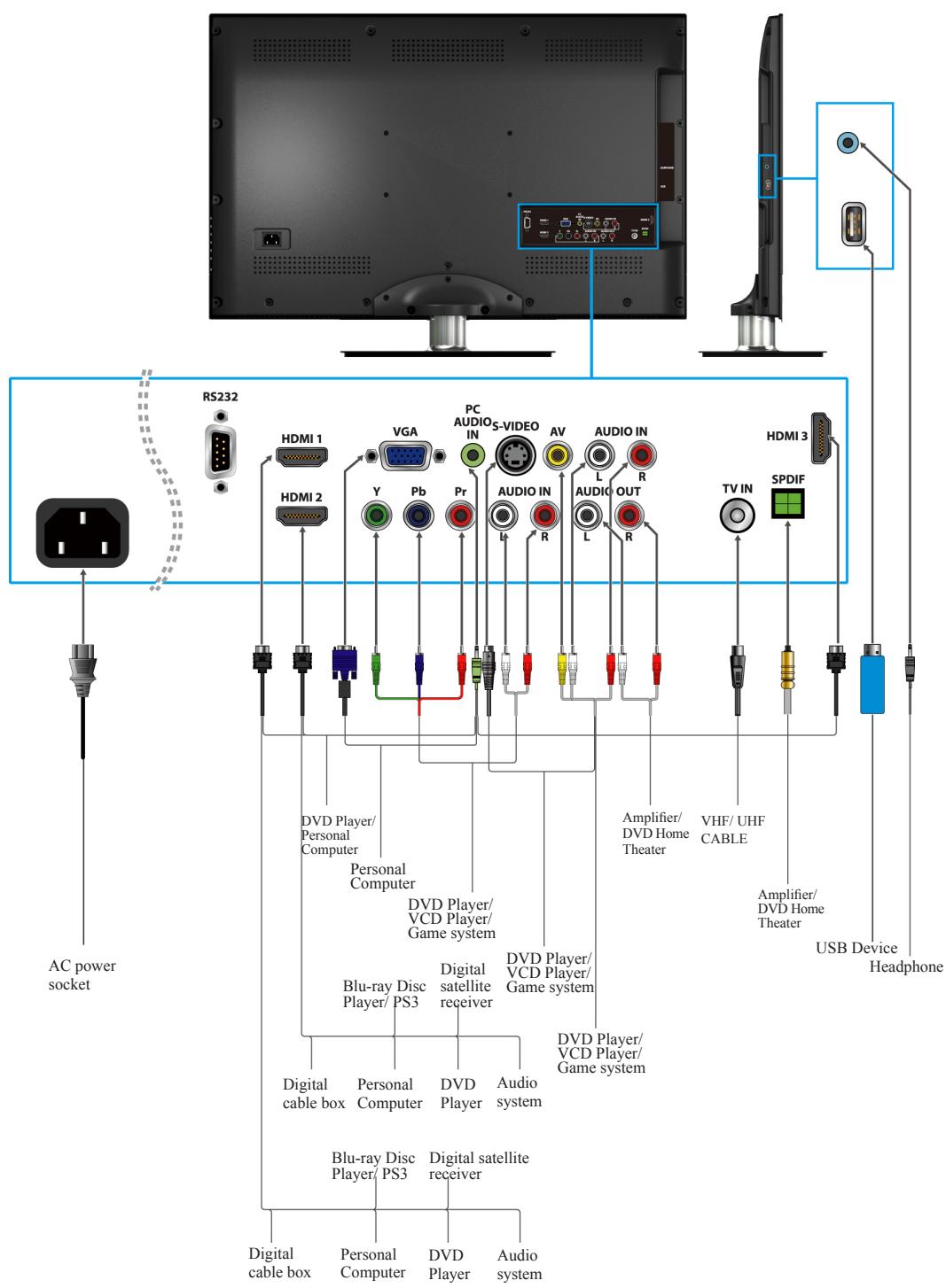 VIEWSONIC VT3205LED - Other Equipment - 1