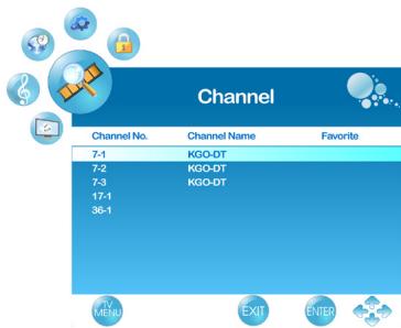 VIEWSONIC VT3205LED - Favorite Channel Setting - 2