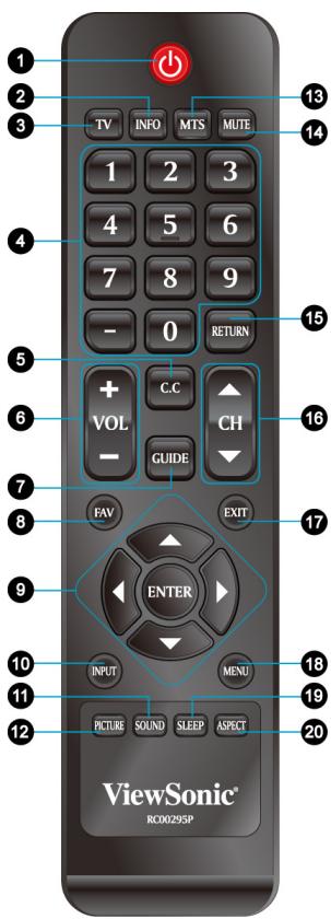 VIEWSONIC VT3205LED - Remote Control and TV Controls - 4
