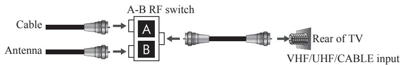 VIEWSONIC VT3205LED - Cable System and VHF/UHF Antenna System - 1