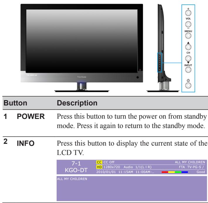 VIEWSONIC VT3205LED - Remote Control and TV Controls - 2