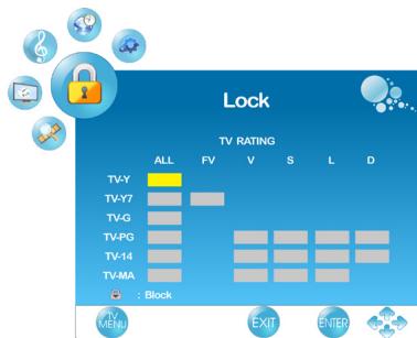 VIEWSONIC VT3205LED - Using the Parent Controls - 5