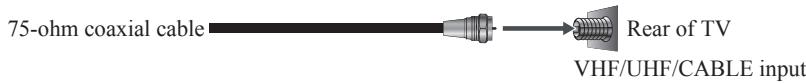 VIEWSONIC VT3205LED - Cable or VHF/UHF - 1