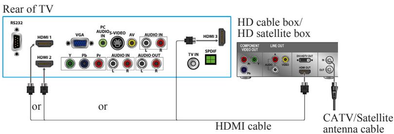 VIEWSONIC VT3205LED - HDMI Connection - 1