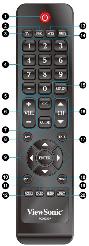 VIEWSONIC VT3205LED - Remote Control and TV Controls - 3