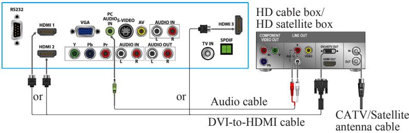 VIEWSONIC VT3205LED - DVI Connection - 1