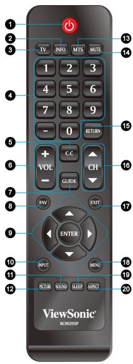 VIEWSONIC VT3205LED - Remote Control and TV Controls - 1