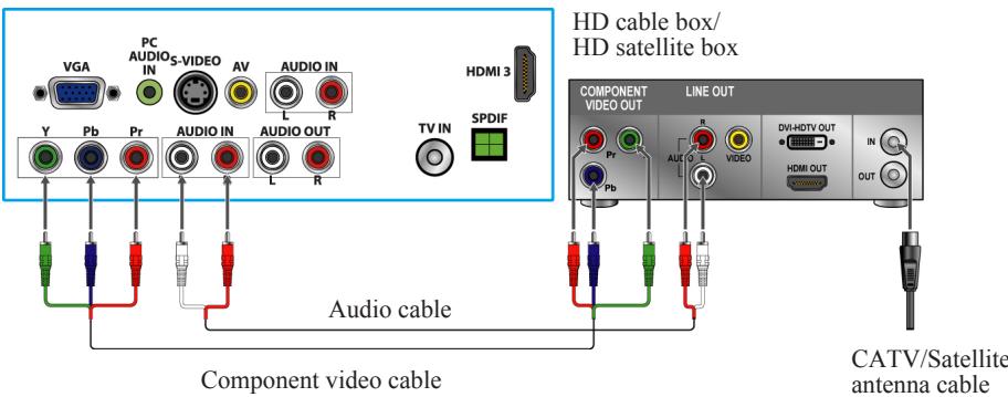 VIEWSONIC VT3205LED - YPbPr or Component Connection - 1