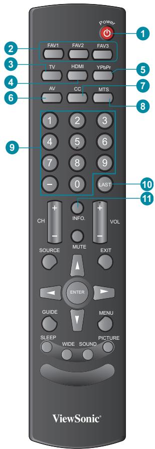 VIEWSONIC VT3245 - Remote Control and TV Controls - 3