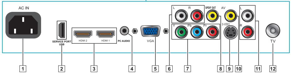 VIEWSONIC VT3245 - Rear View of VT2645 - 2