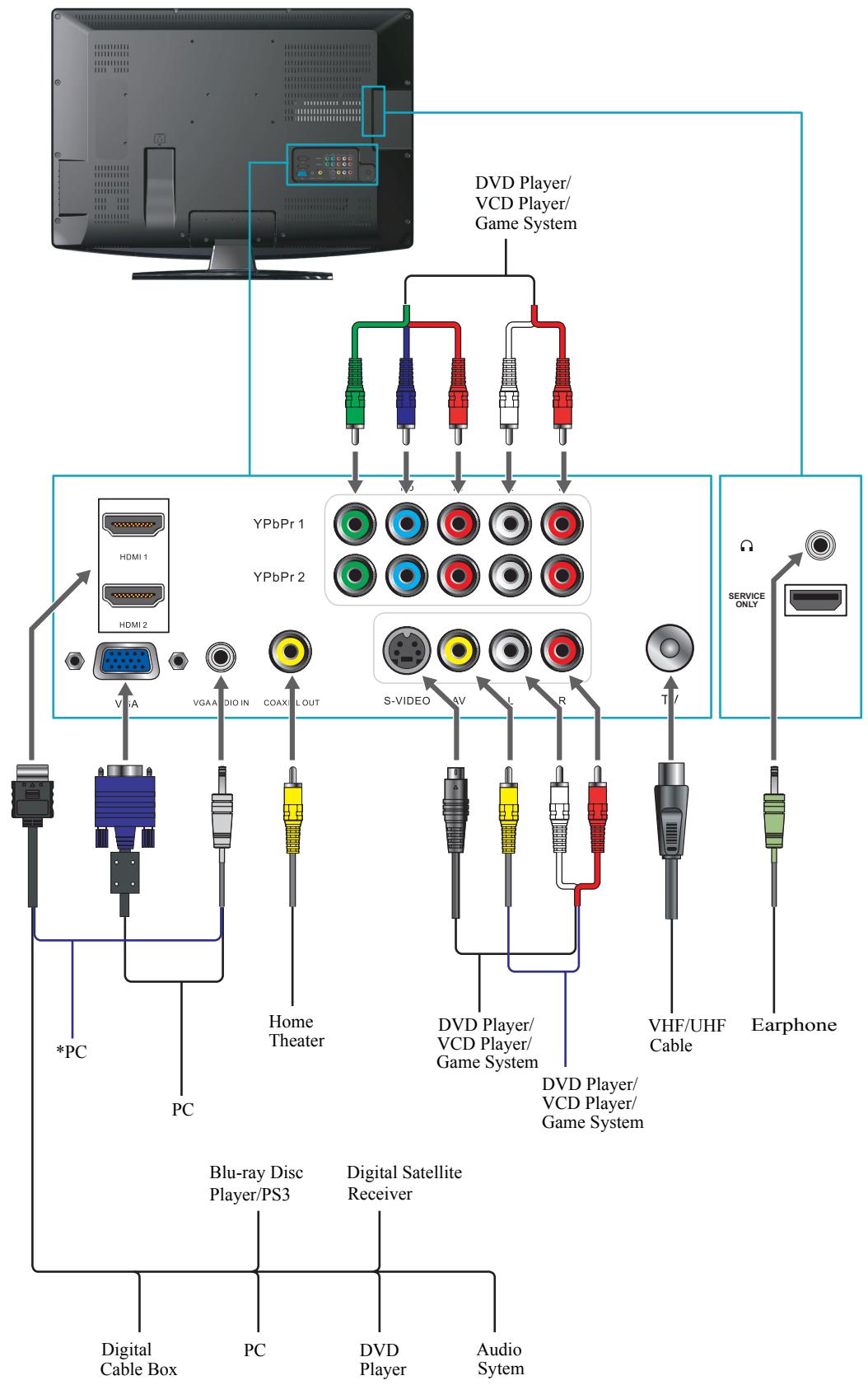 VIEWSONIC VT3245 - PC Timing Reference Chart - 3