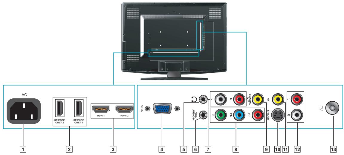 VIEWSONIC VT3245 - Rear View of VT2645 - 3