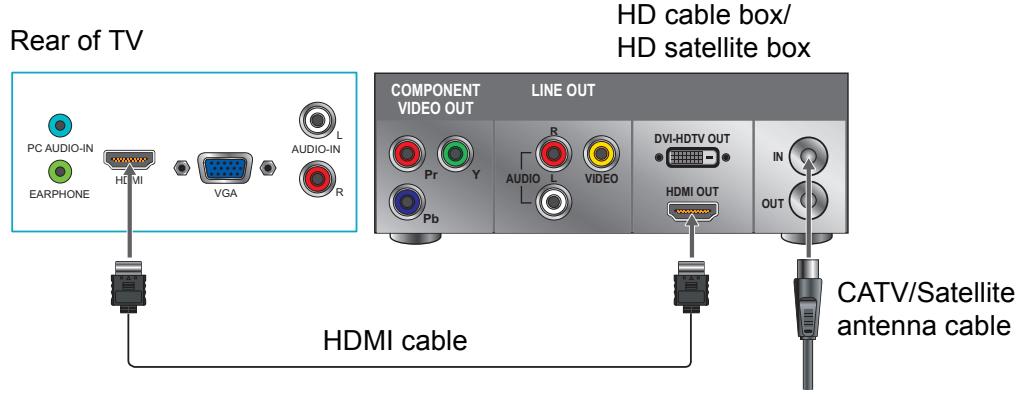 VIEWSONIC VT3245 - HDMI Connection - 1
