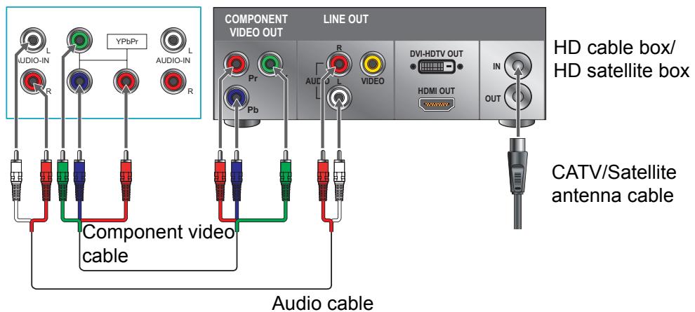 VIEWSONIC VT3745 - YPbPr or Component Connection - 1
