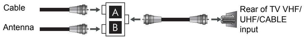 VIEWSONIC VT3745 - Cable System and VHF/UHF Antenna System - 1