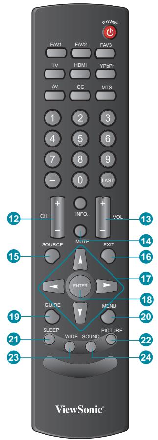 VIEWSONIC VT3745 - Remote Control and TV Controls - 4