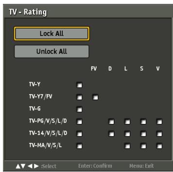 VIEWSONIC VT3745 - TV Ratings - 1