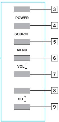 VIEWSONIC VT3745 - Front View of VT2645, VT3245, and VT3745 - 4