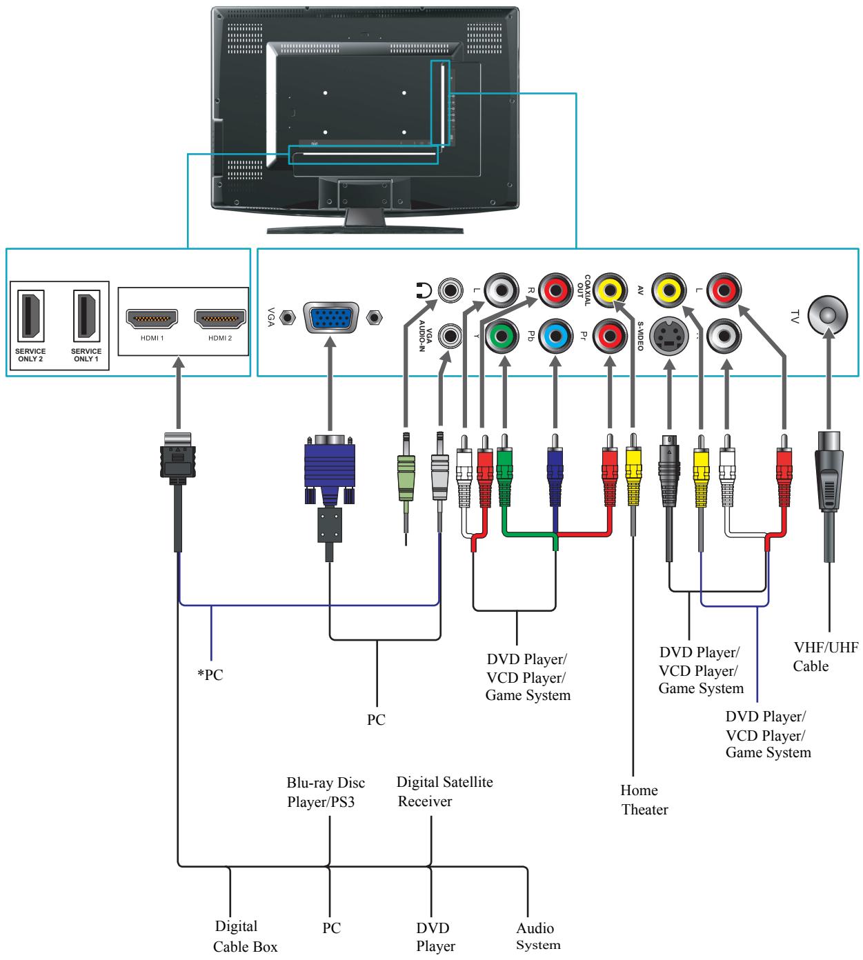VIEWSONIC VT3745 - PC Timing Reference Chart - 2