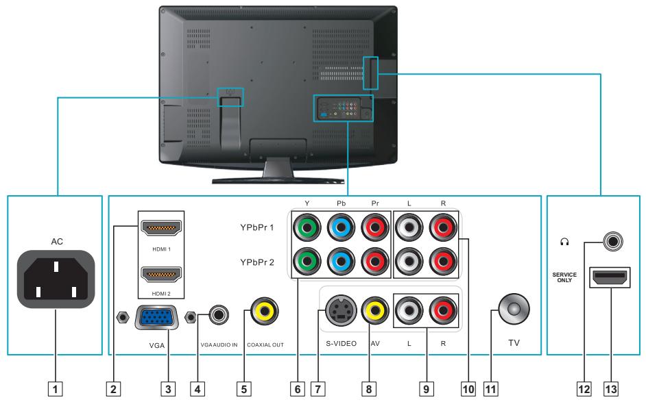 VIEWSONIC VT3745 - Rear View of VT3745 - 1