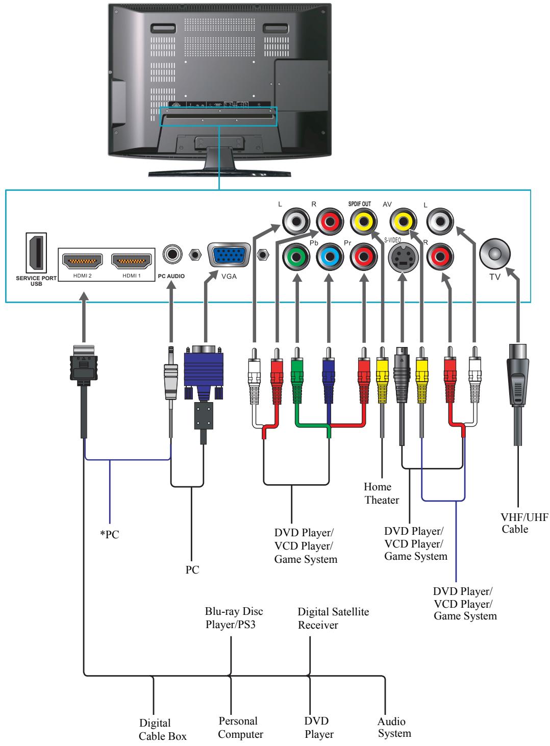 VIEWSONIC VT3745 - PC Timing Reference Chart - 1
