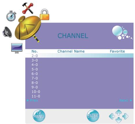 VIEWSONIC VTMS2431 - Favorite Channel Setting - 2