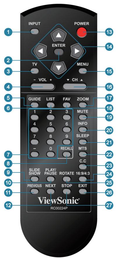 VIEWSONIC VTMS2431 - Remote Control and TV Controls - 1